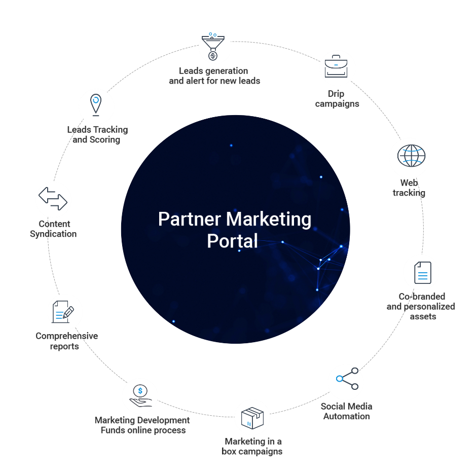 Bitdefender Partner Marketing Portal Bitdefender logo